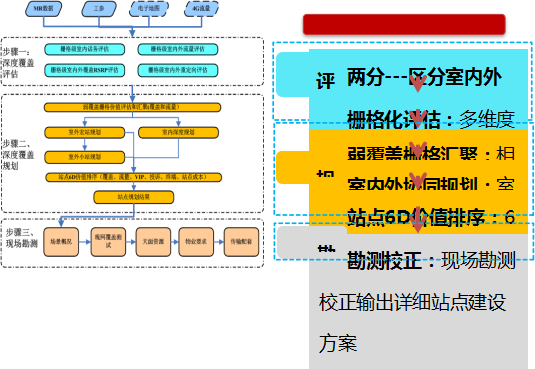 运行快捷指令_运行内存_deepin怎么运行apk
