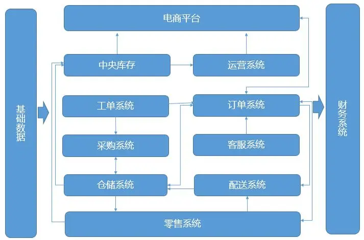 ecmall仿淘常州多用户商城系统_ecmall仿淘常州多用户商城系统_ecmall仿淘常州多用户商城系统