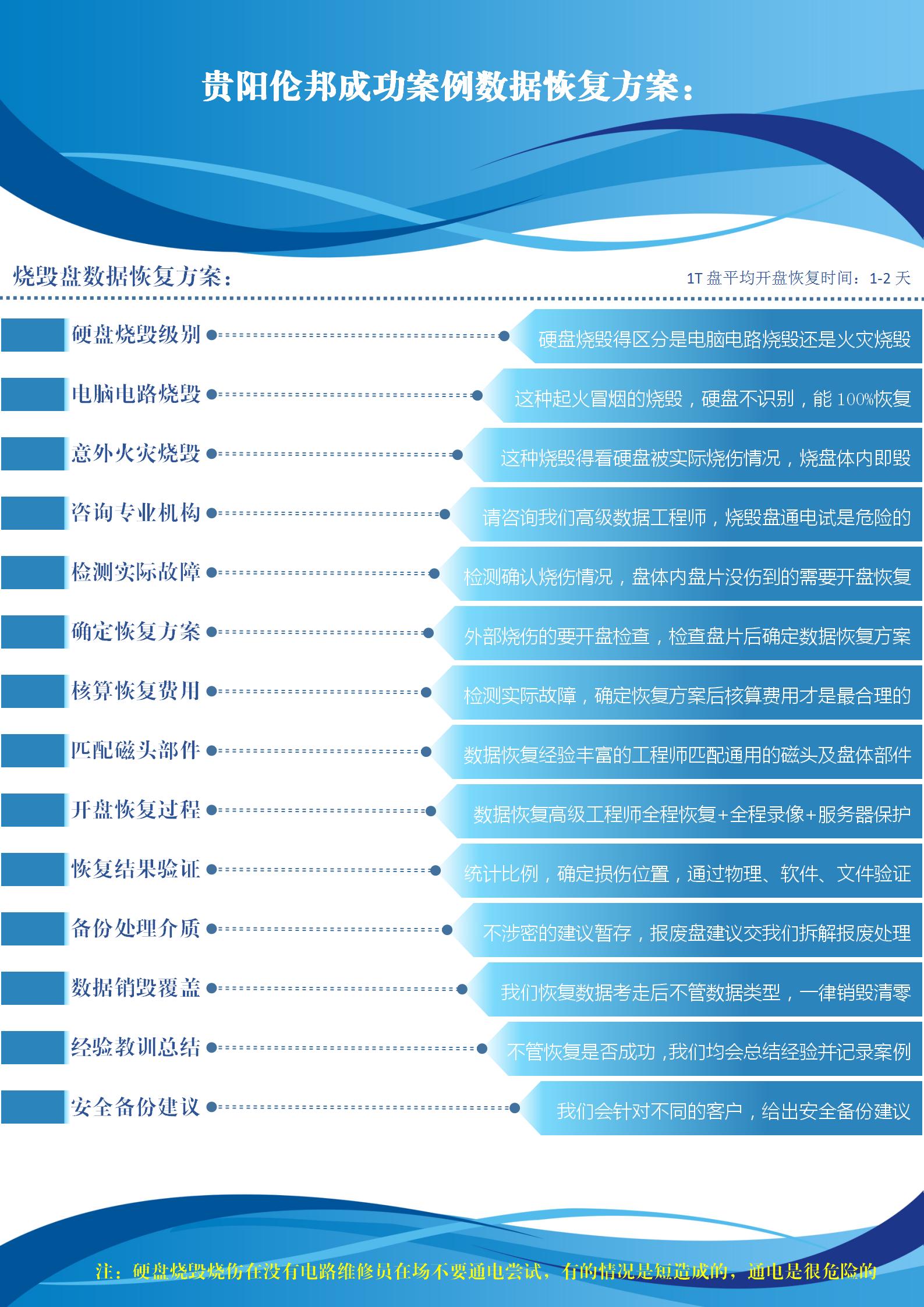 数据恢复价目表_专业数据恢复供应商_专业数据恢复公司报价