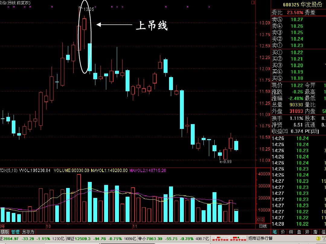 tp钱包薄饼怎么看k线_钱包怎么看k线_币k线图怎么看