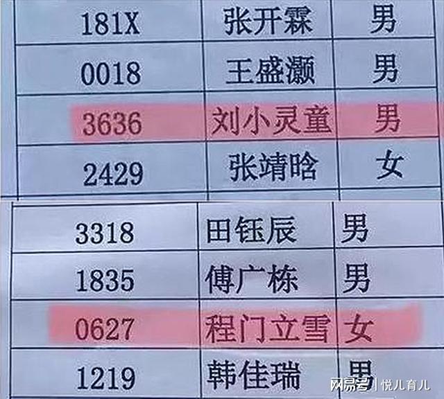 新生儿重名查询结果_新生儿重名查询 全国_新生儿查名字重名怎么查