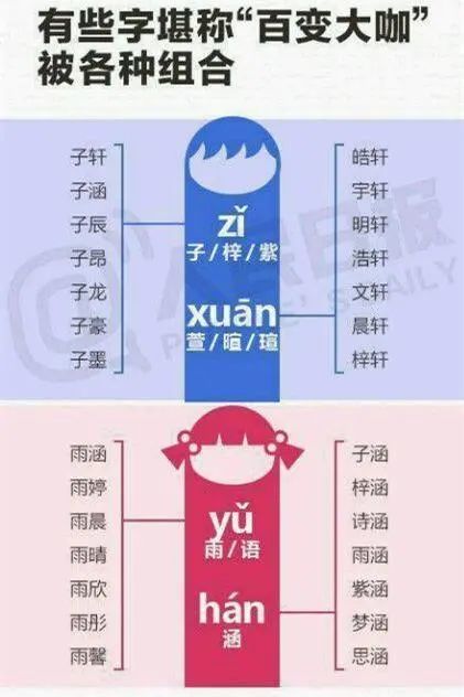 新生儿重名查询 全国_新生儿查名字重名怎么查_新生儿重名查询结果