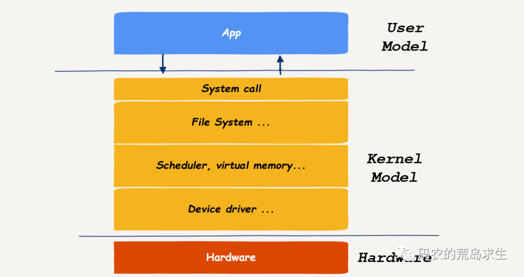system.exe是什么进程-system.exe详解：作用、功能及系统资源管理解析