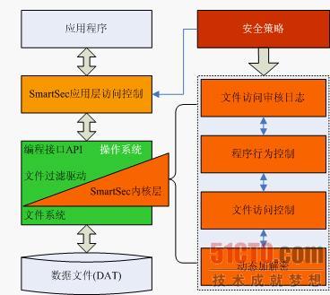 遗忘的进程是_system.exe是什么进程_遗忘曲线表明遗忘的进程是