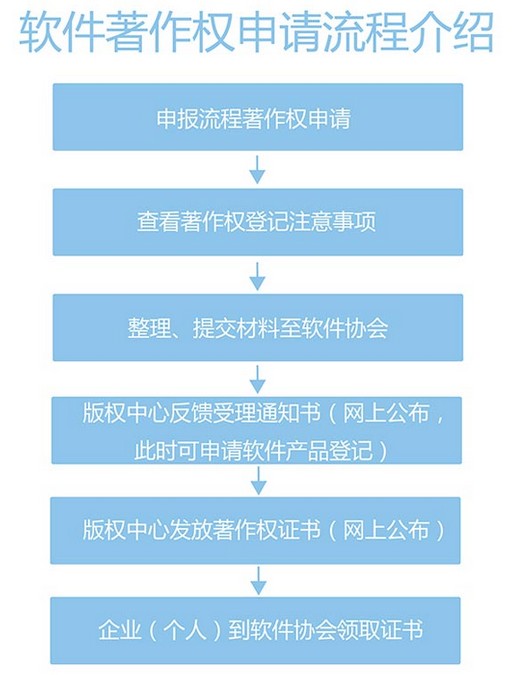 软件著作权名字_著作权名称软件有哪些_软件著作权名称