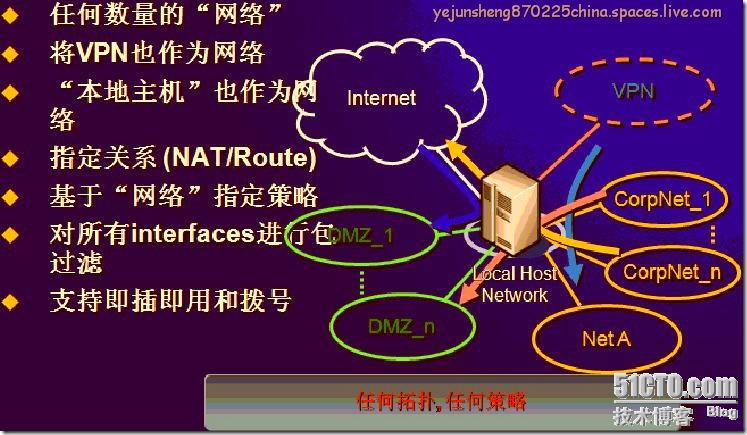windows系统产品密匙_windows系统产品密匙_windows系统产品密匙