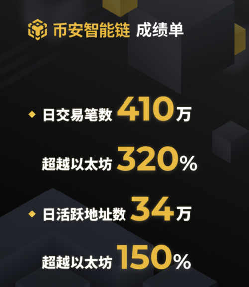 TP钱包币安智能链：开启数字金融新纪元的革命之钥