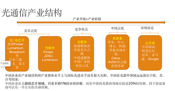 光模块工作原理-揭秘光模块：工作原理与内部结构解析