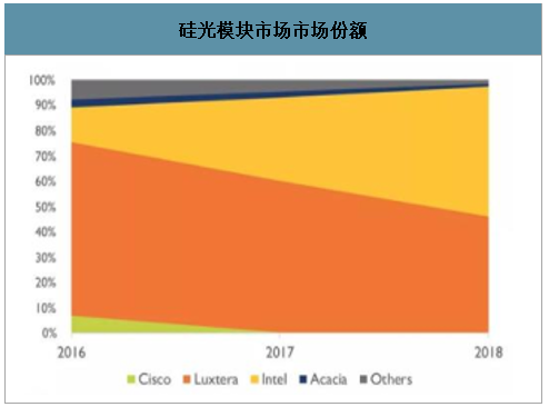 模块的原理_光模块工作原理_模块起什么作用
