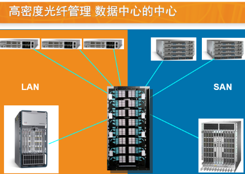 模块的原理_模块起什么作用_光模块工作原理
