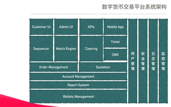 市值怎么计算_市值最高的公司排名榜_imtoken市值