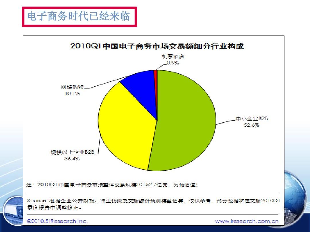 电子商务解决方案ppt-电子商务解决方案PPT：洞察市场趋势与工具运用，助力电商顺利运营