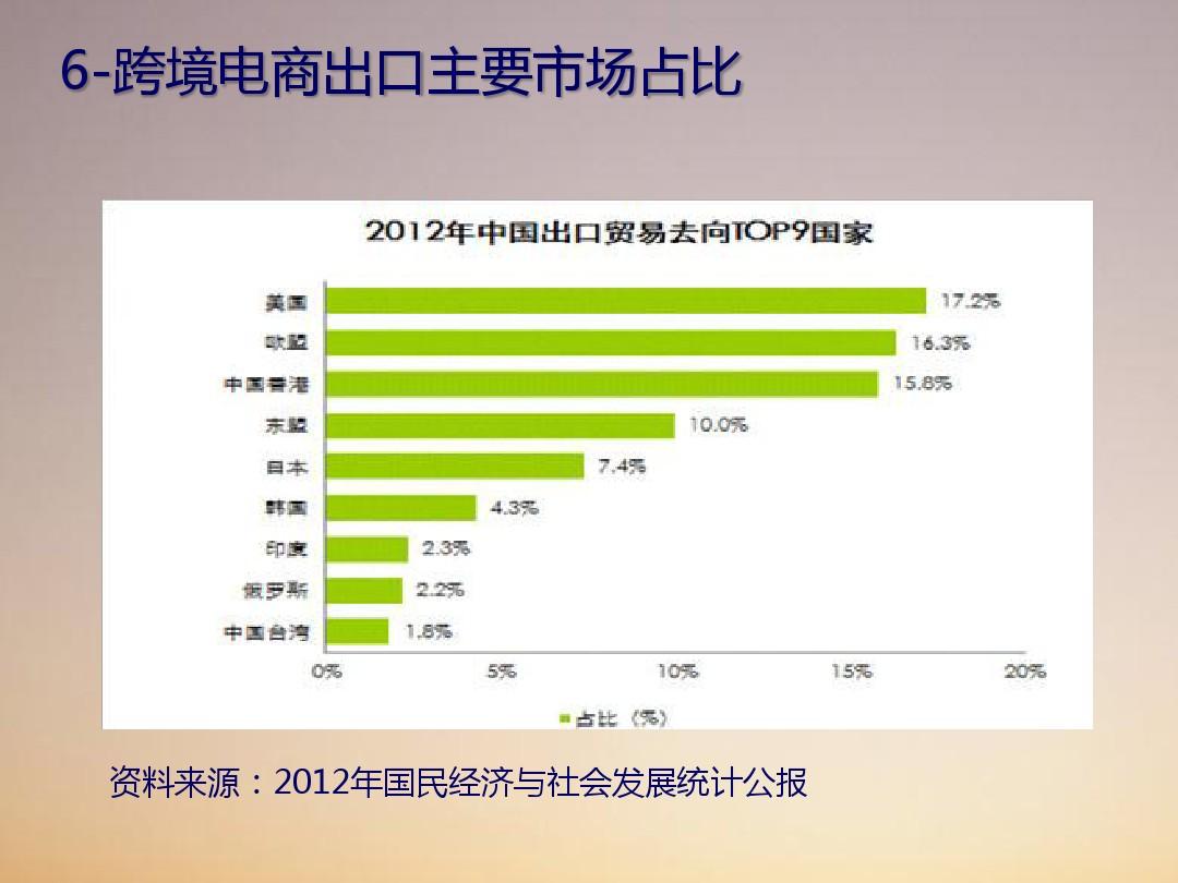 商务方案模板_电子商务解决方案ppt_电子商务解决方案的内容