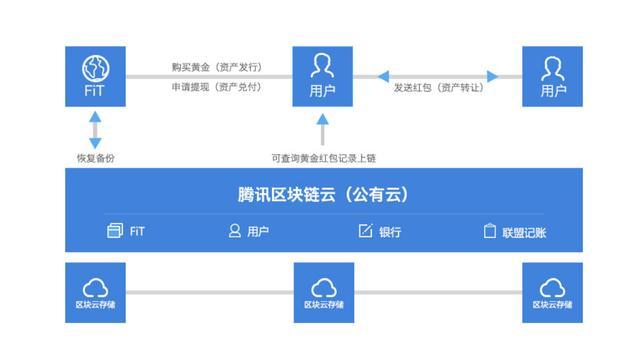 imtoken交易手续费-imToken交易手续费构成与计算方式详解：优化交易体验的关键因素