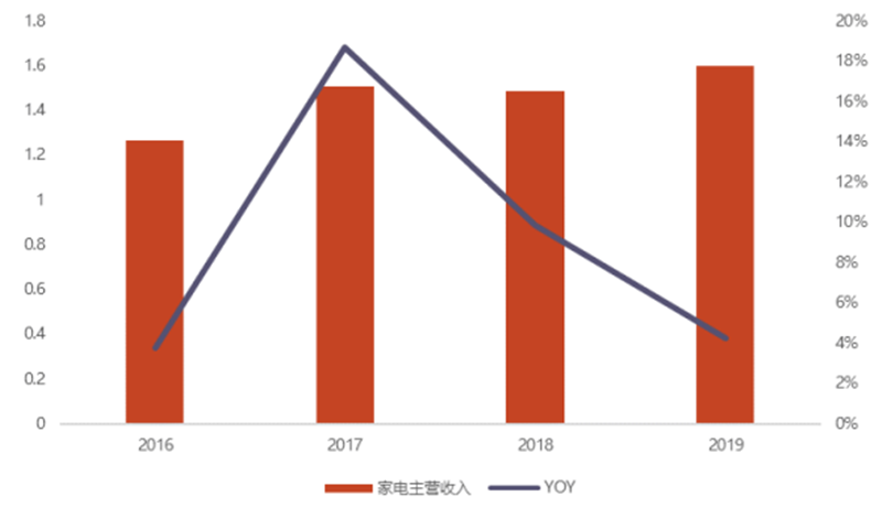 计算机的五大组成部分_计算机组成部分确切提法_计算机组成部分图片