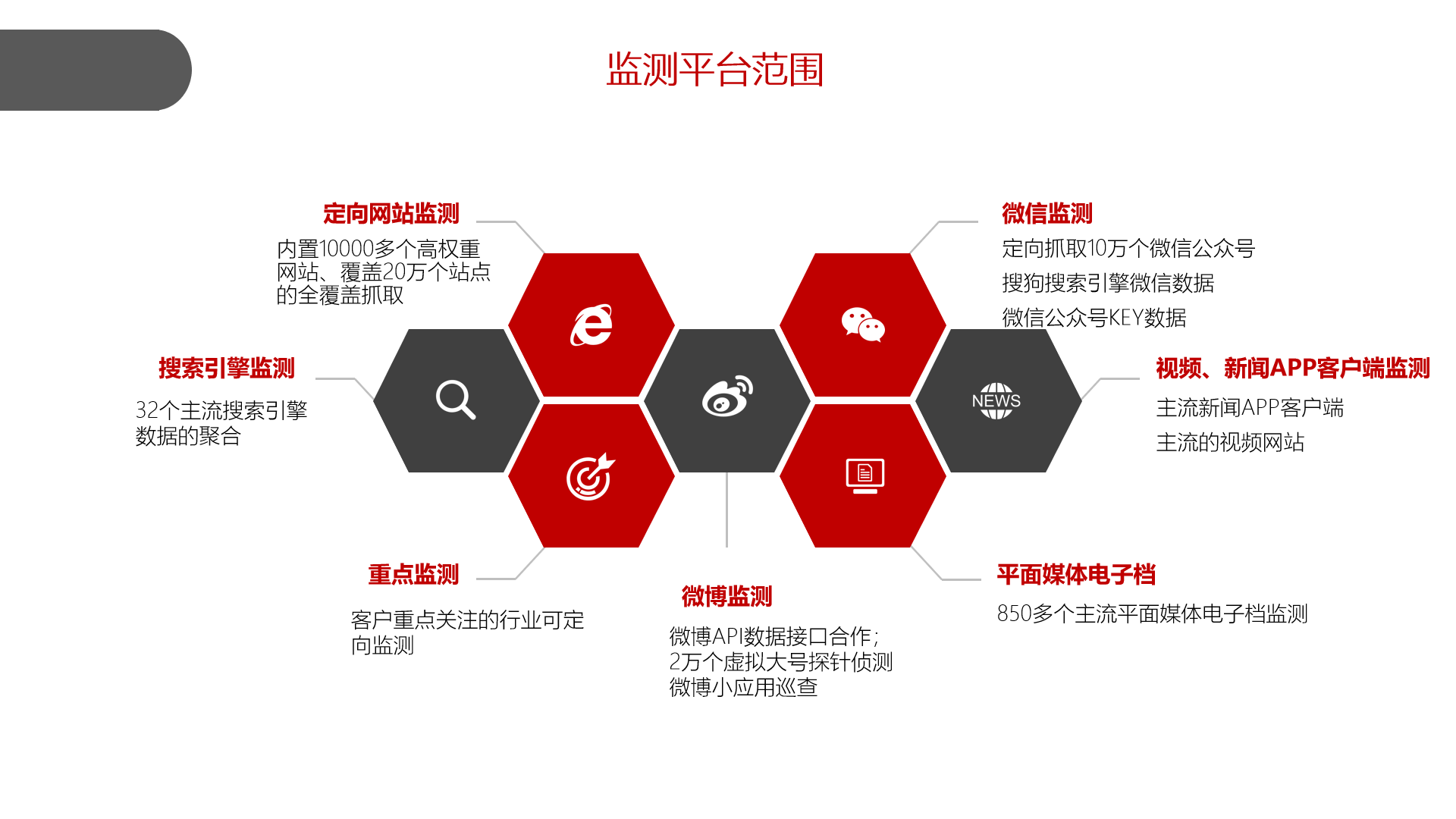 互联网舆情监控分析系统的研究与实现刘德鹏_互联网舆情监控_网络舆情监控技术分析