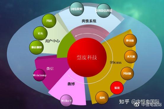 互联网舆情监控_互联网舆情监控分析系统的研究与实现刘德鹏_网络舆情监控技术分析
