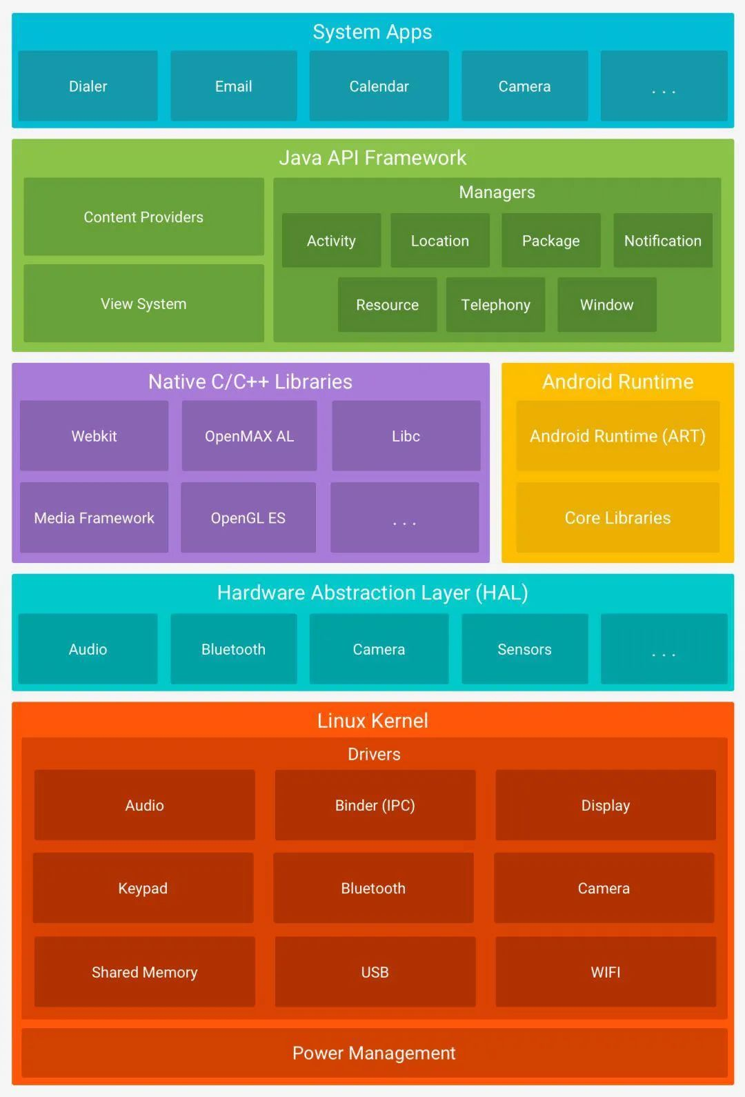 android7.0 launcher3_android7.0 launcher3_android7.0 launcher3