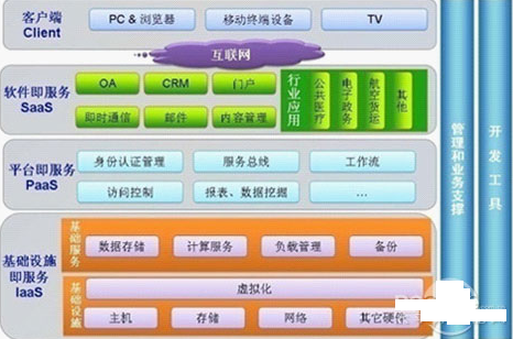 完整删除虚拟机_virsh删除虚拟机的命令_vm删除虚拟机
