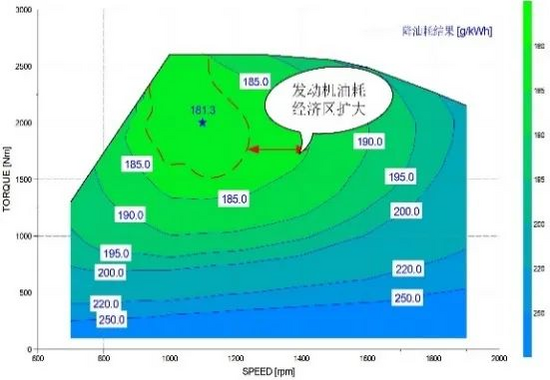 电控硅油风扇工作原理_电控硅油风扇工作原理_电控硅油风扇工作原理