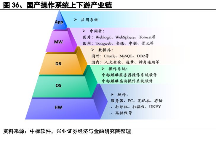 热网系统投停操作_操作系统是_会计电算化系统实务操作教程