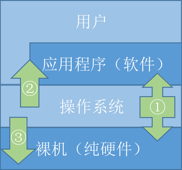 操作系统是_热网系统投停操作_会计电算化系统实务操作教程