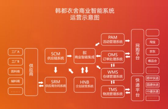 智汇云3.7_东方红智汇云_智汇云应用市场