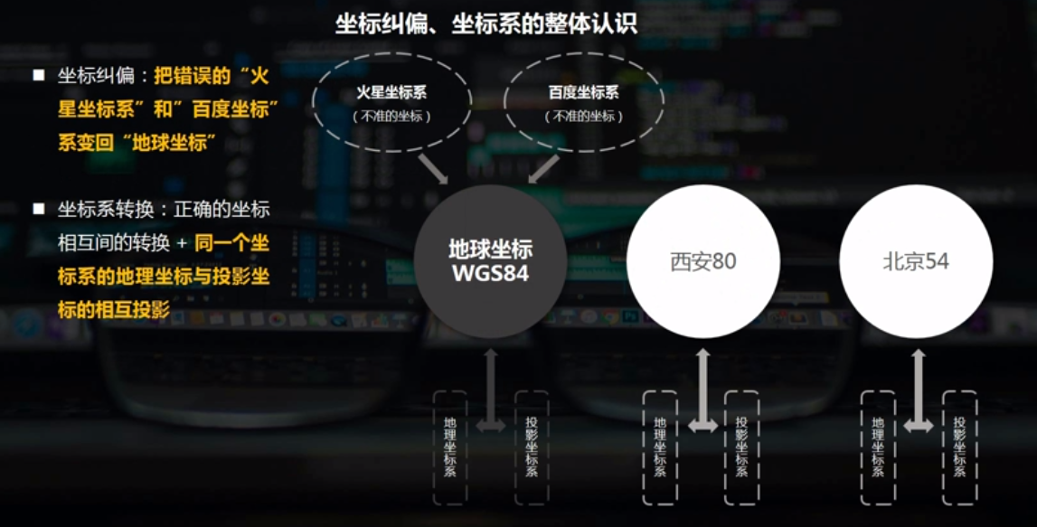 原理浅析_gis原理_原理图用什么软件画