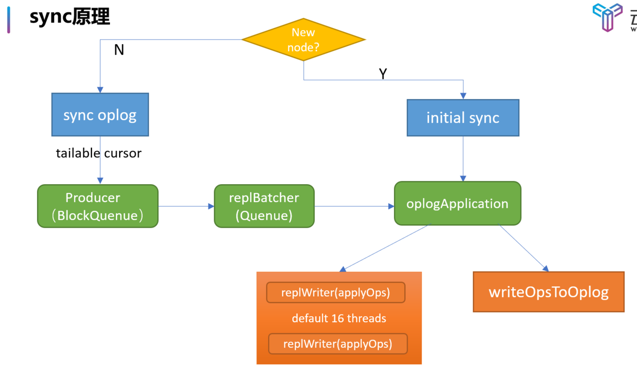 mongodb ssleay32dll_mongodb ssleay32dll_mongodb ssleay32dll