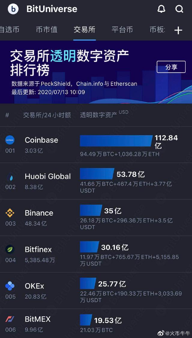imtoken如何转到火币_imtoken如何转到火币_imtoken如何转到火币