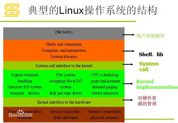 搞机的软件免费下载安装软件_18款免费安装软件_linux装软件