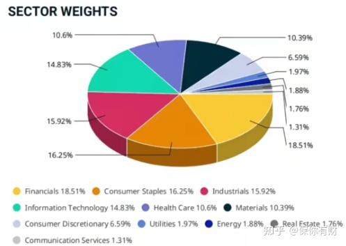 cd活动指数表格图片_活动预算表格_活动cd是什么意思啊