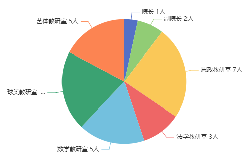 cd活动指数表格图片_活动cd是什么意思啊_活动预算表格