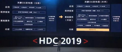 华为承认原生鸿蒙系统为安卓系统,迈向独立原生操作系统的全新征程”