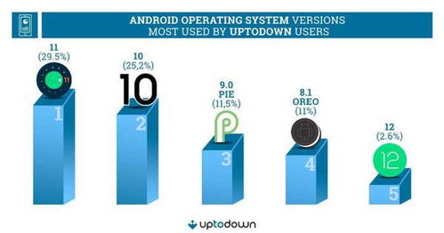 外媒统计安卓系统版本,从Android 7.0到Android 13的普及与变革