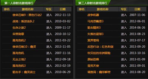 小说排行榜 