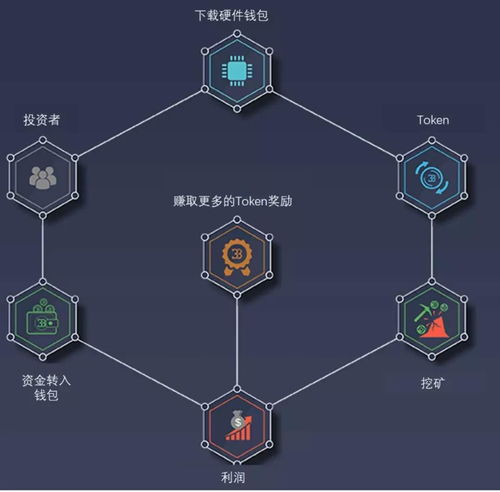 加密货币如何工作的,区块链技术下的数字货币运作原理