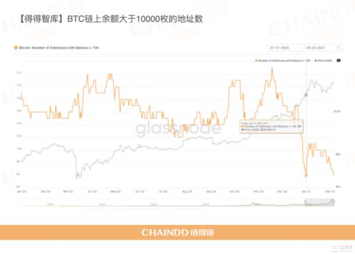 加密货币市场年报怎么做,回顾与展望