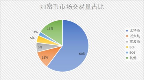 加密货币市场交易分析,加密货币市场交易策略与趋势分析概览