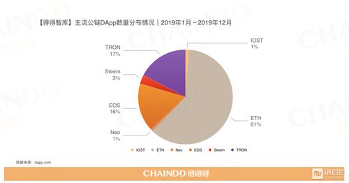 加密货币市场的原因,加密货币涨跌背后的多因素解析