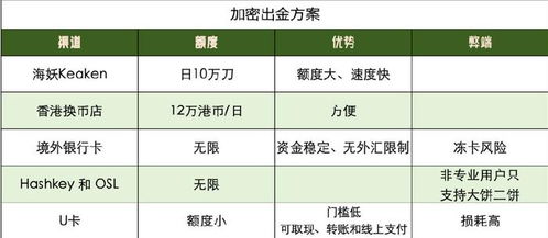 加密货币清算方法,加密货币清算机制解析与应对策略
