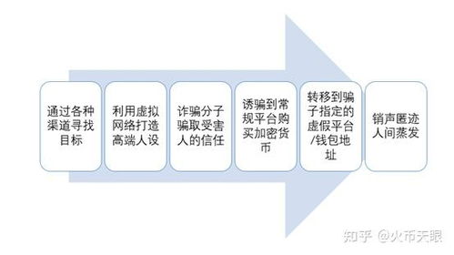 加密货币杀猪盘案件,跨国作案、巨额损失与防范策略