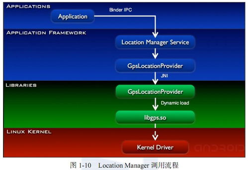 安卓调用系统函数摄像,Android系统调用相机功能实现指南