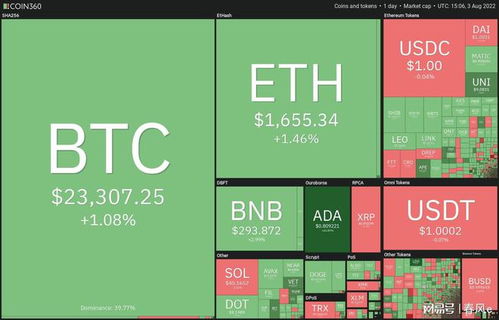 加密货币是怎么加密的呢,加密货币的加密原理与技术概述