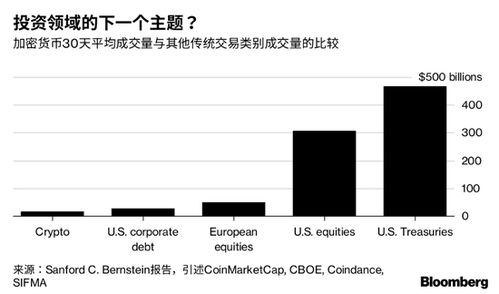加密货币人员工资待遇,高薪背后的职业机遇与挑战
