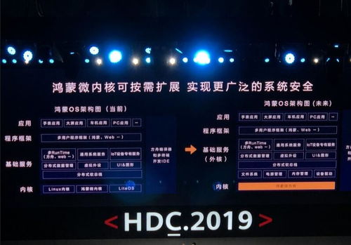 鸿蒙系统是否安卓架构,非安卓架构的全新分布式操作系统解析