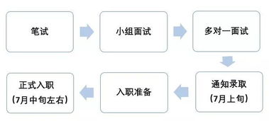 加密货币暑期实习,暑期实习项目深度解析与职业规划指南”