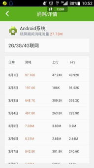 安卓系统帐户跑流量,“安卓系统帐户流量消耗解析与优化策略”