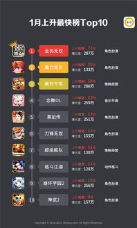 小说排行榜 